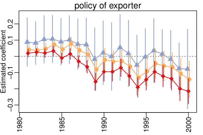 Figure 29
