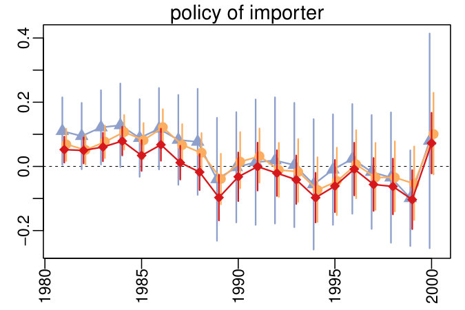 Figure 30