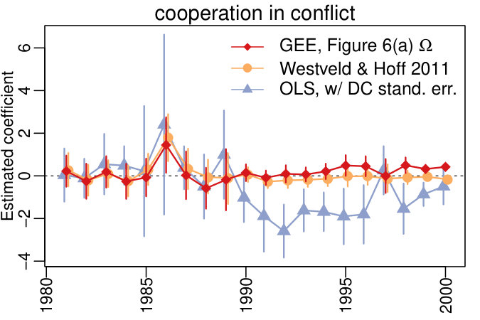 Figure 31