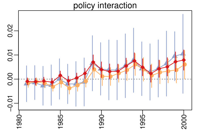 Figure 32