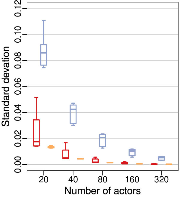 Figure 33