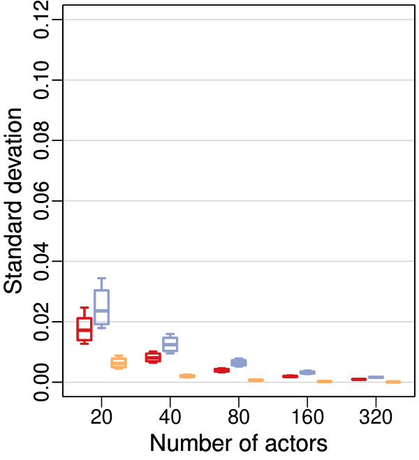 Figure 34