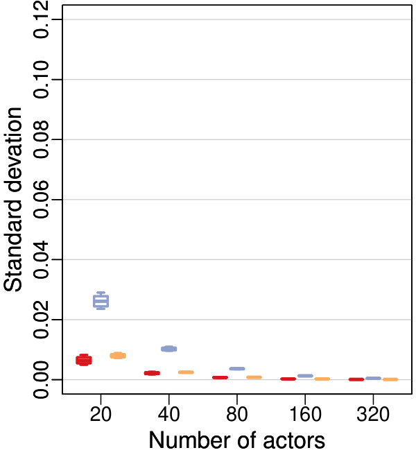 Figure 35