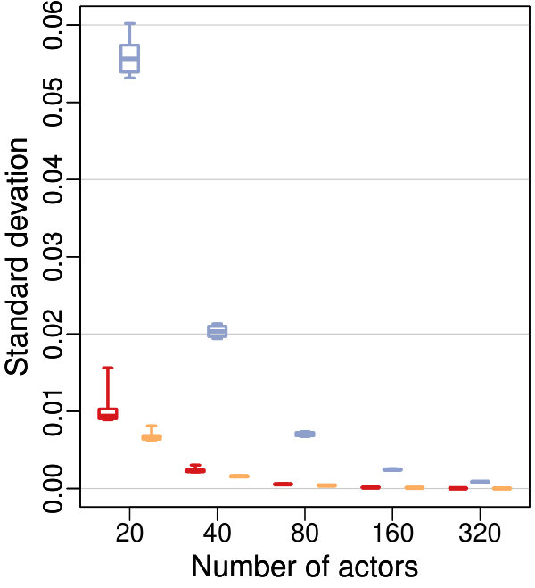 Figure 36