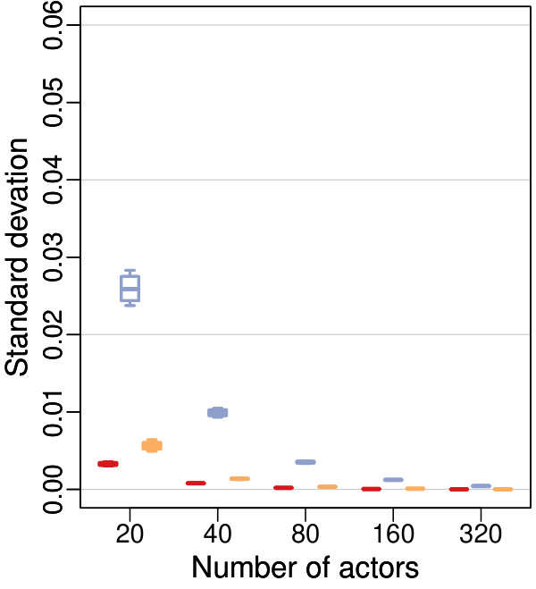 Figure 38