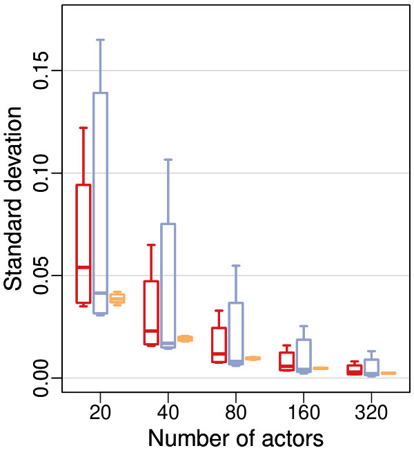 Figure 39
