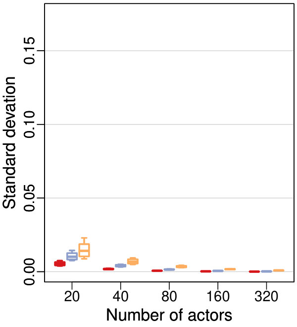 Figure 40