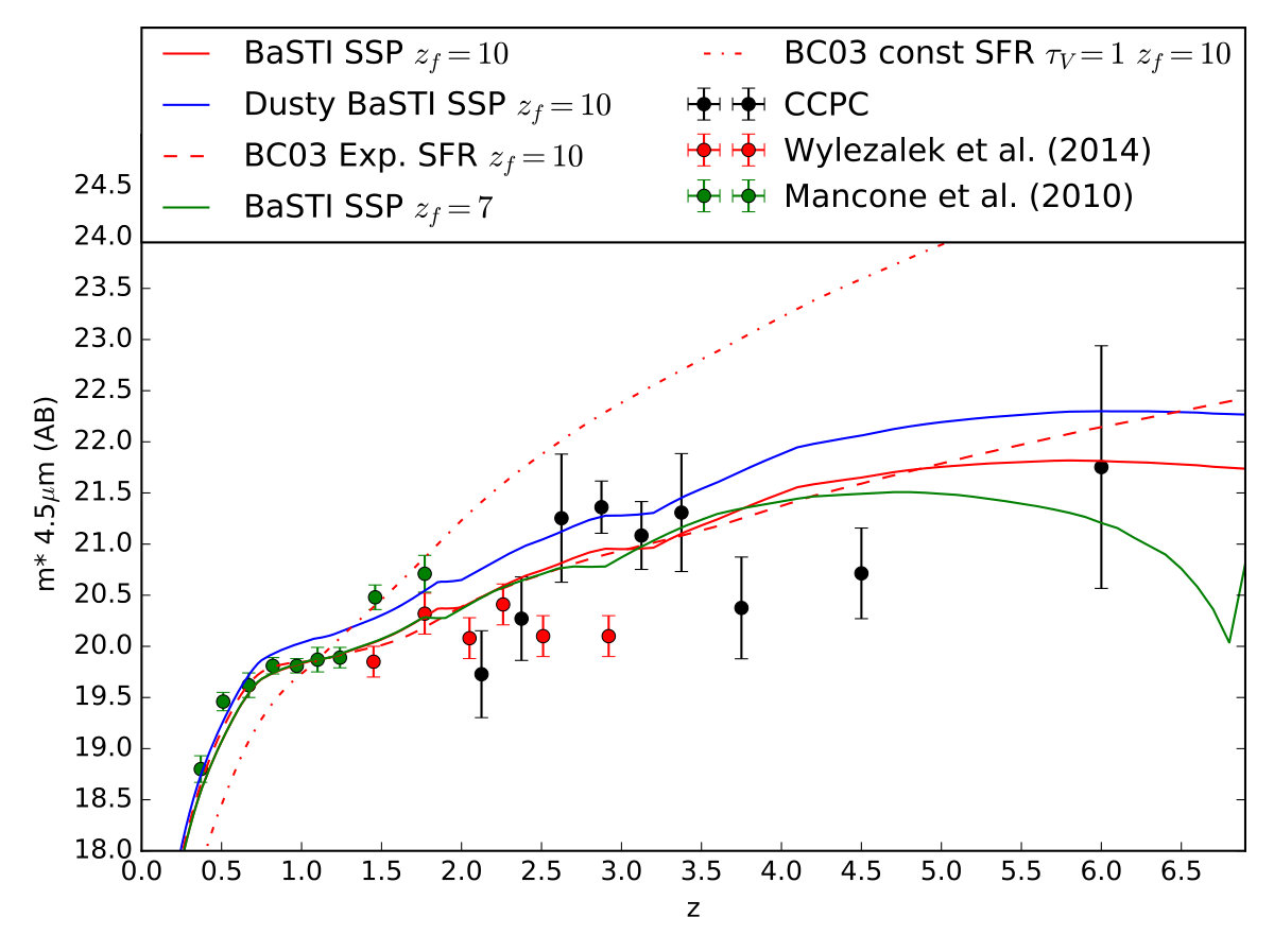 Figure 6