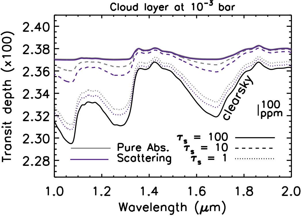 Figure 9