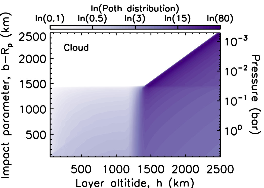 Figure 15
