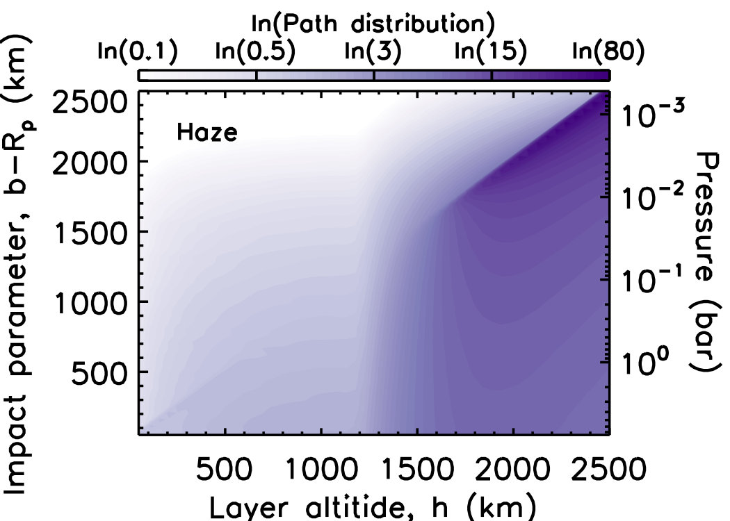 Figure 17