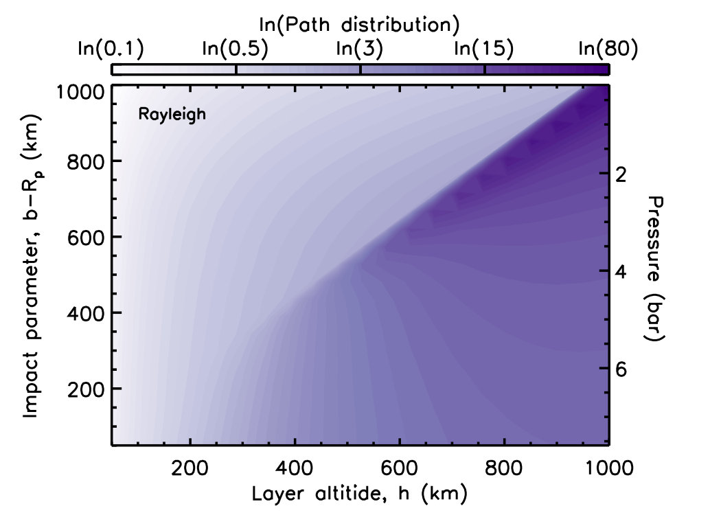 Figure 18