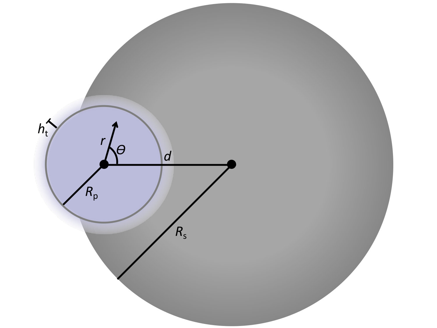 Figure 20