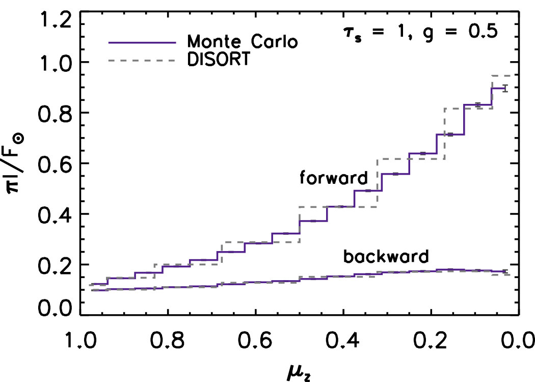 Figure 21