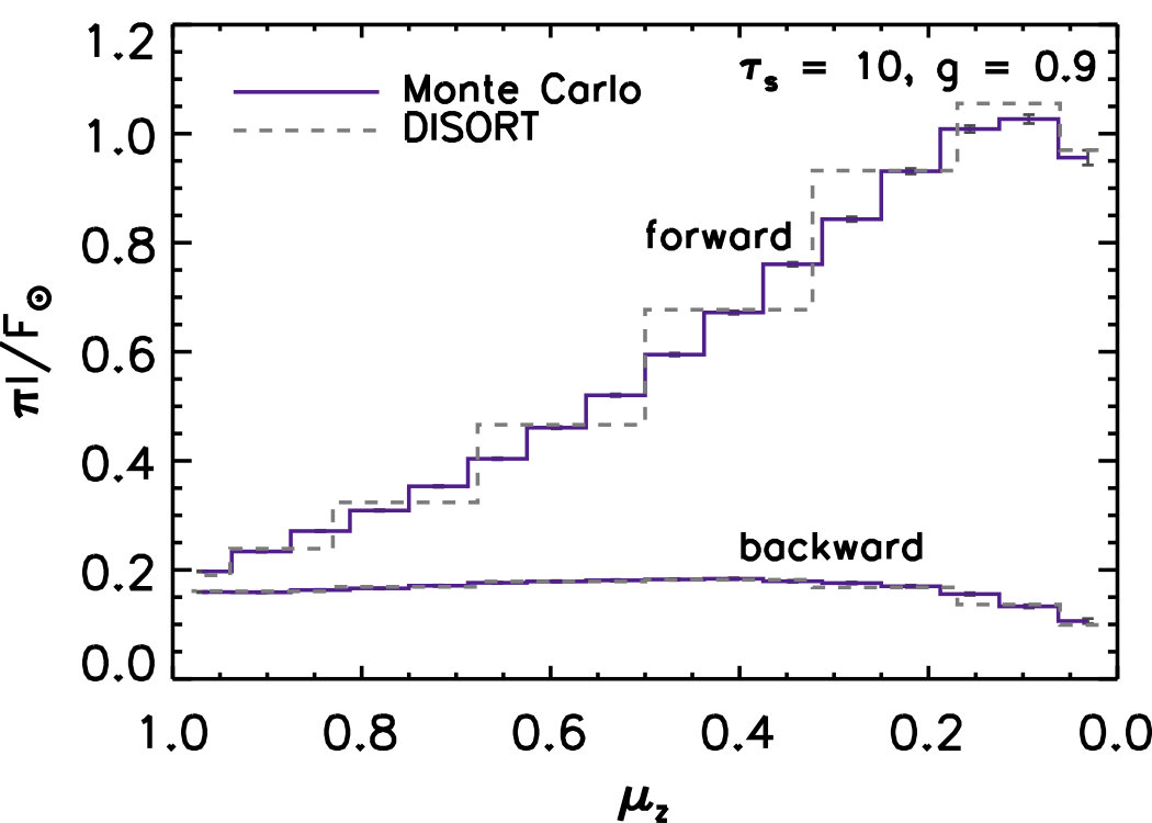 Figure 22