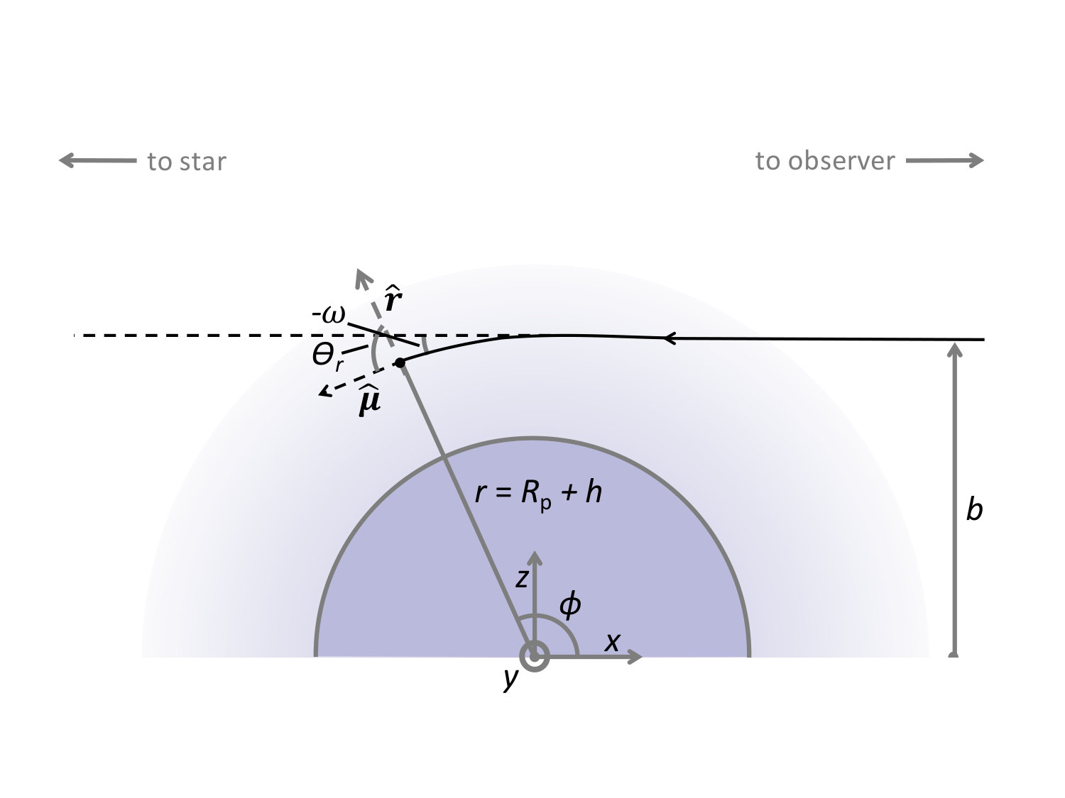 Figure 23