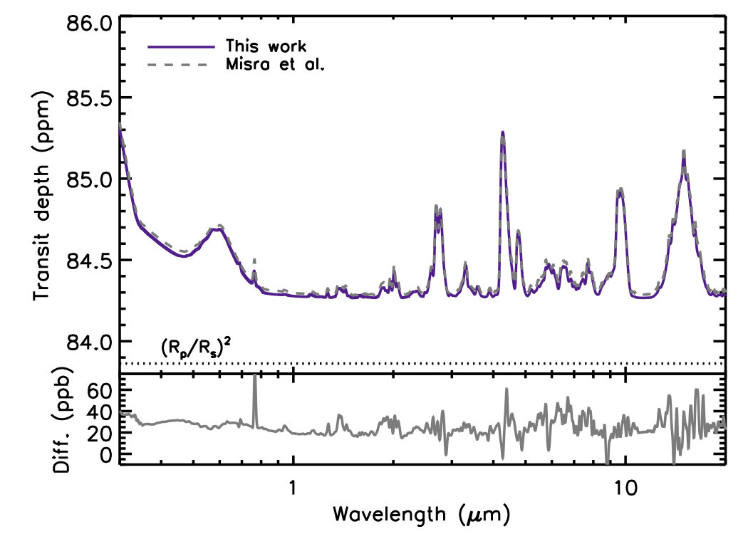 Figure 24