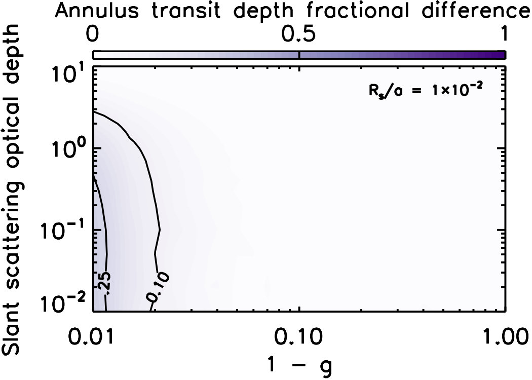 Figure 25