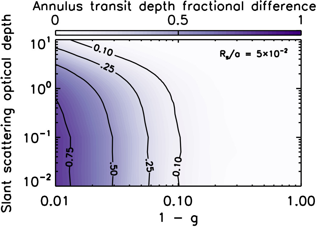 Figure 26