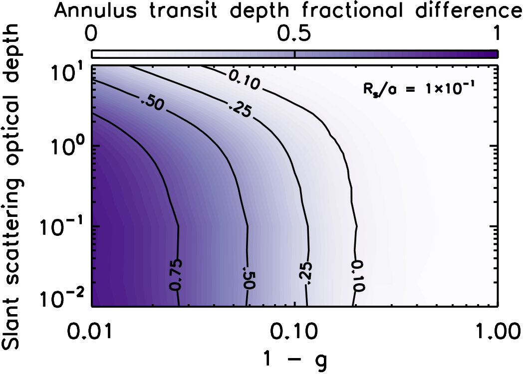 Figure 27