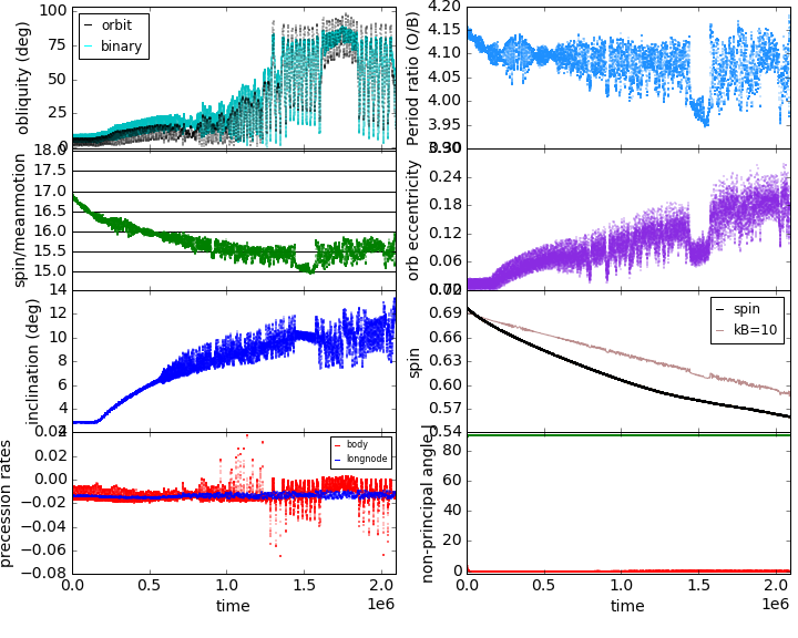 Figure 5