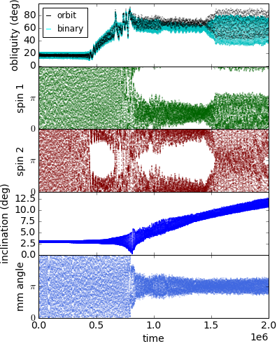 Figure 9