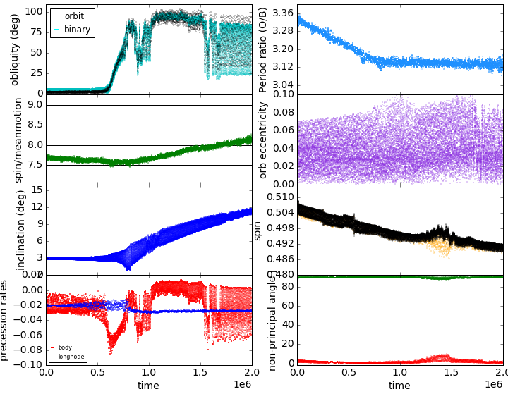Figure 10