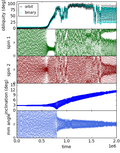 Figure 11