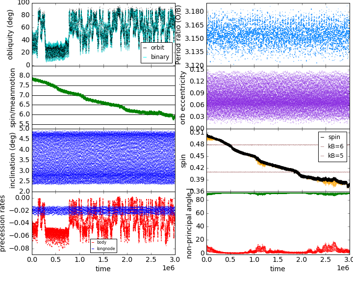 Figure 12