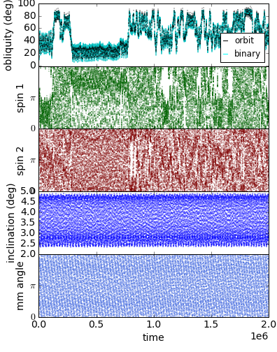 Figure 13