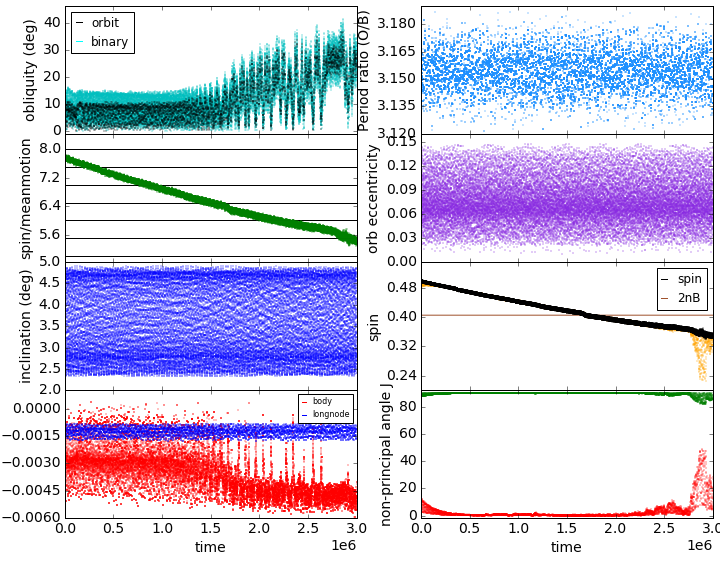 Figure 14