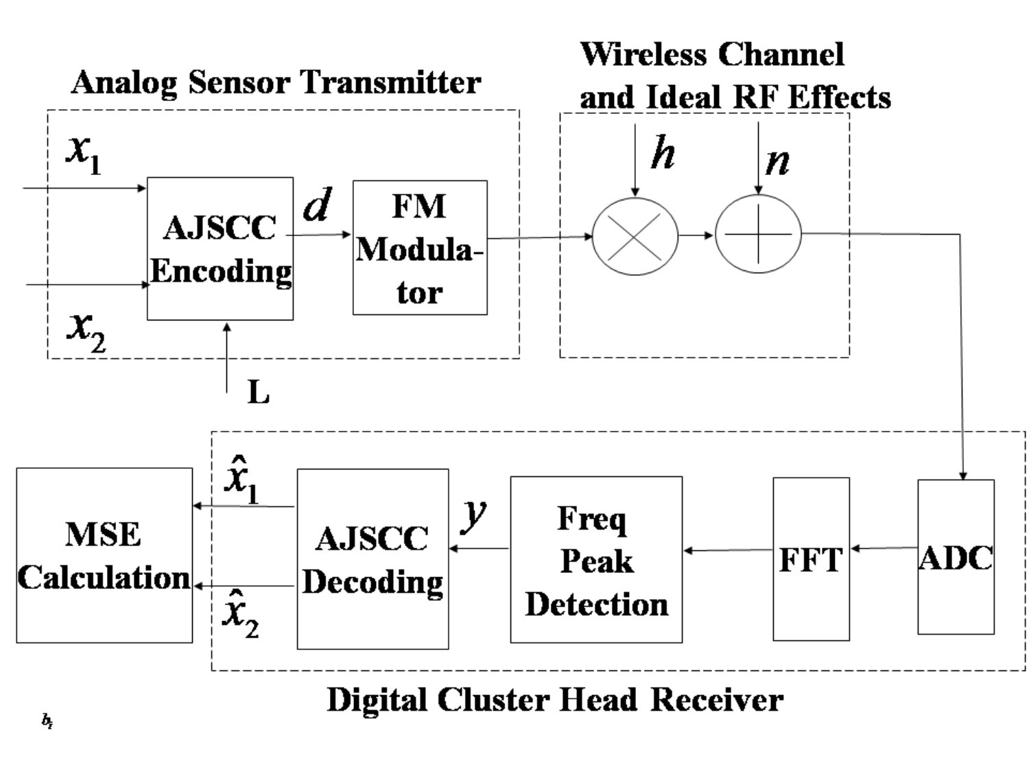 Figure 13