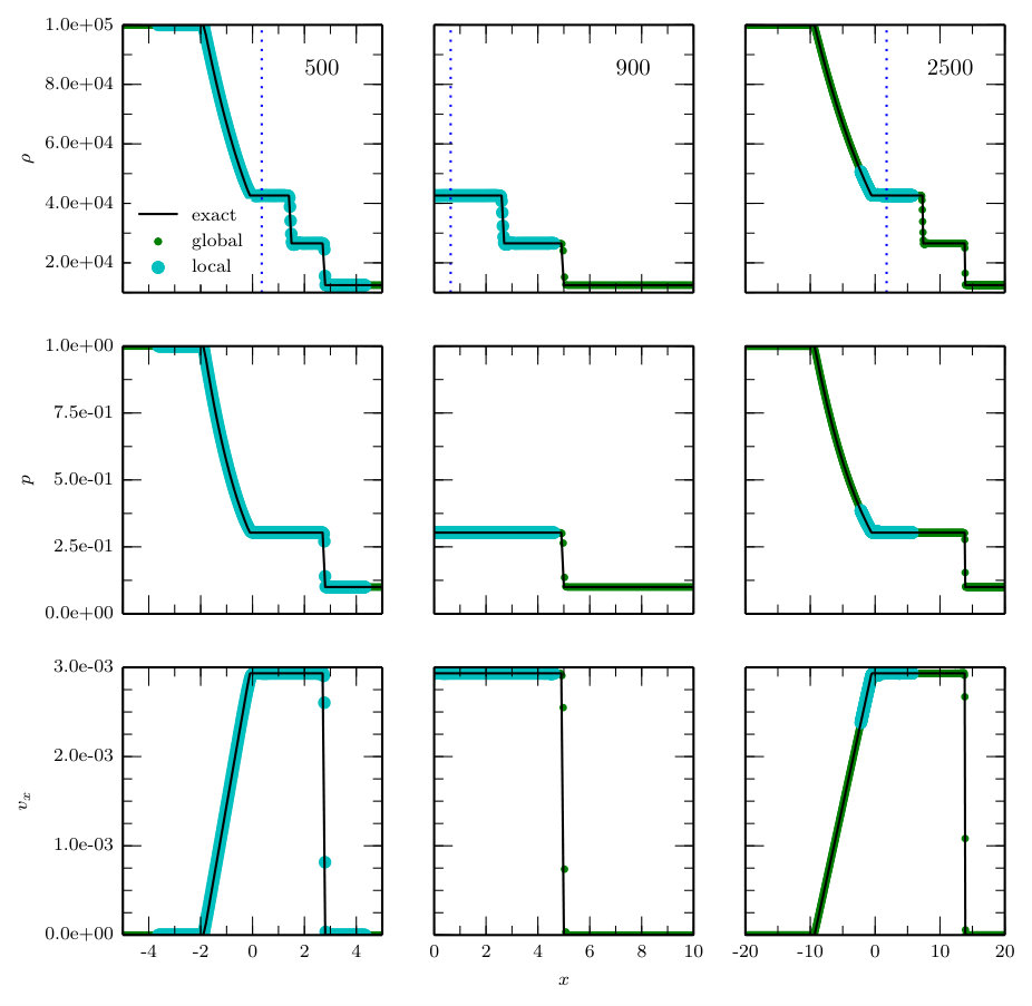 Figure 9