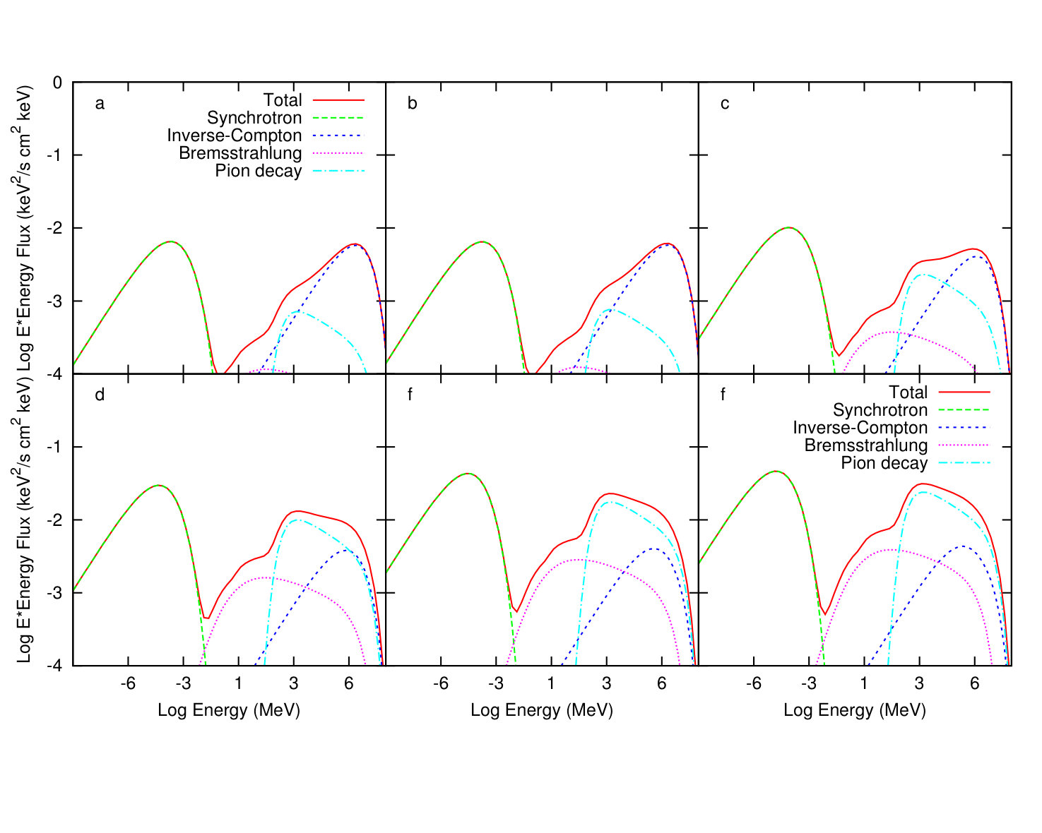 Figure 10