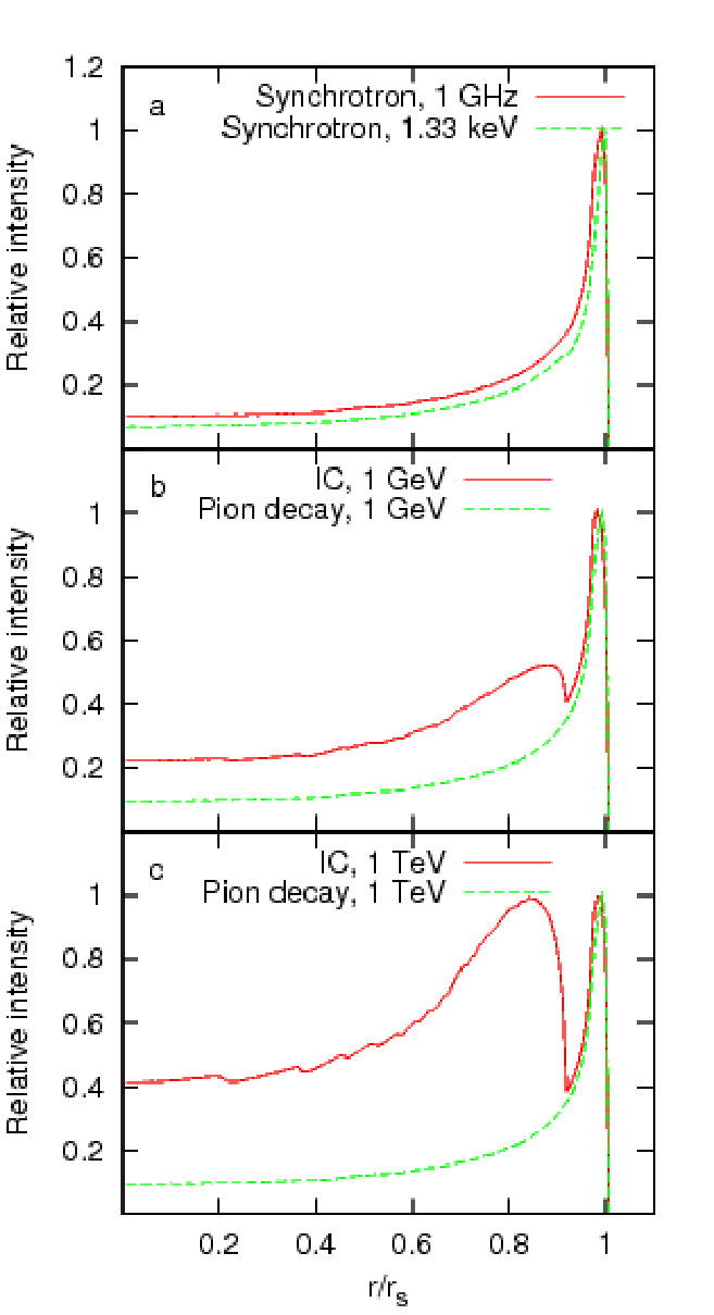 Figure 14