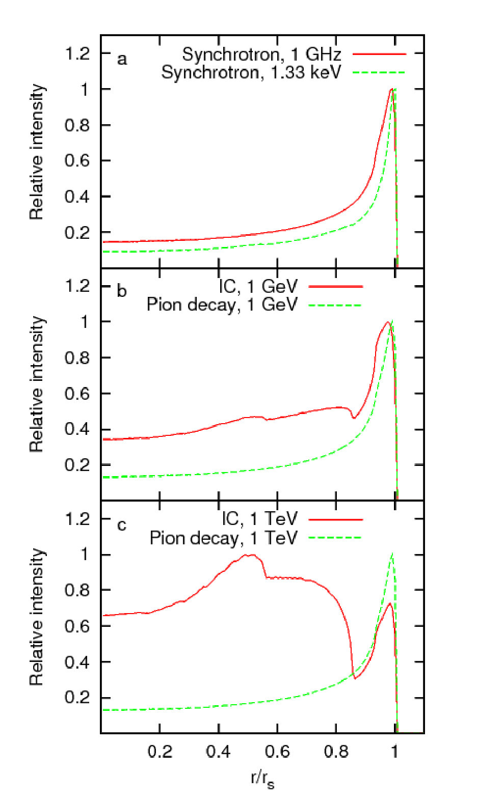 Figure 15