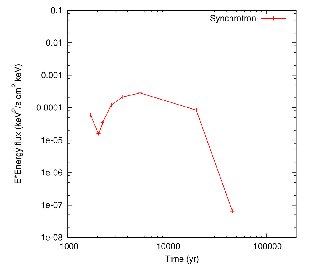 Figure 16