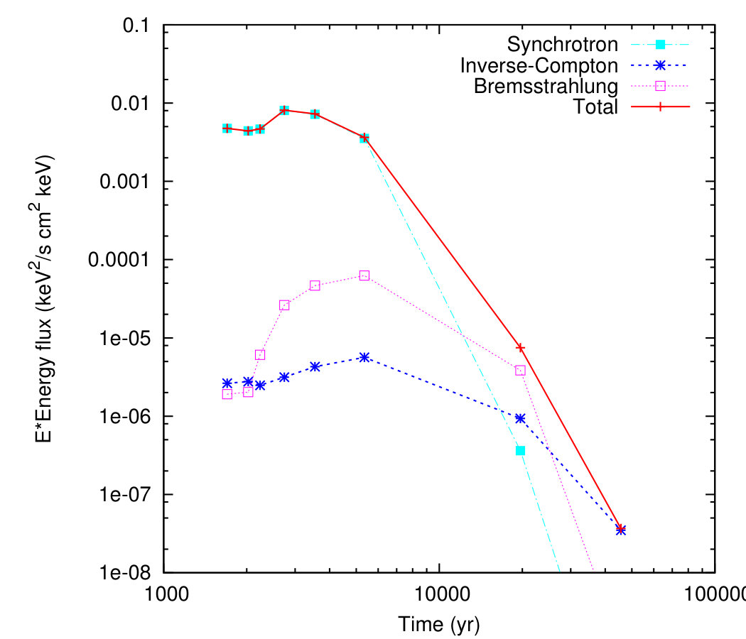 Figure 16