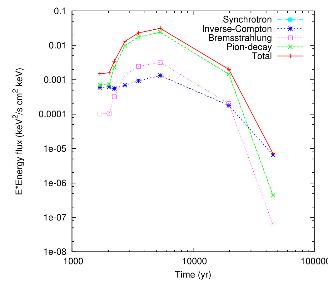 Figure 16