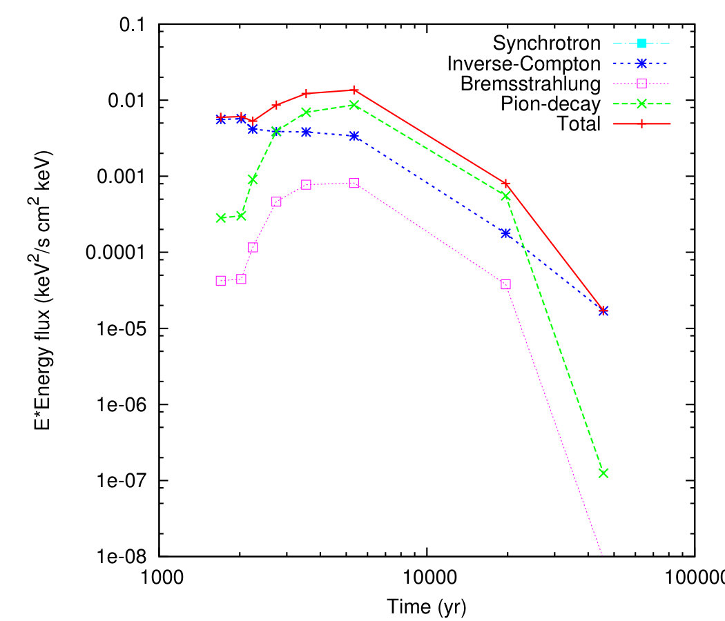 Figure 16