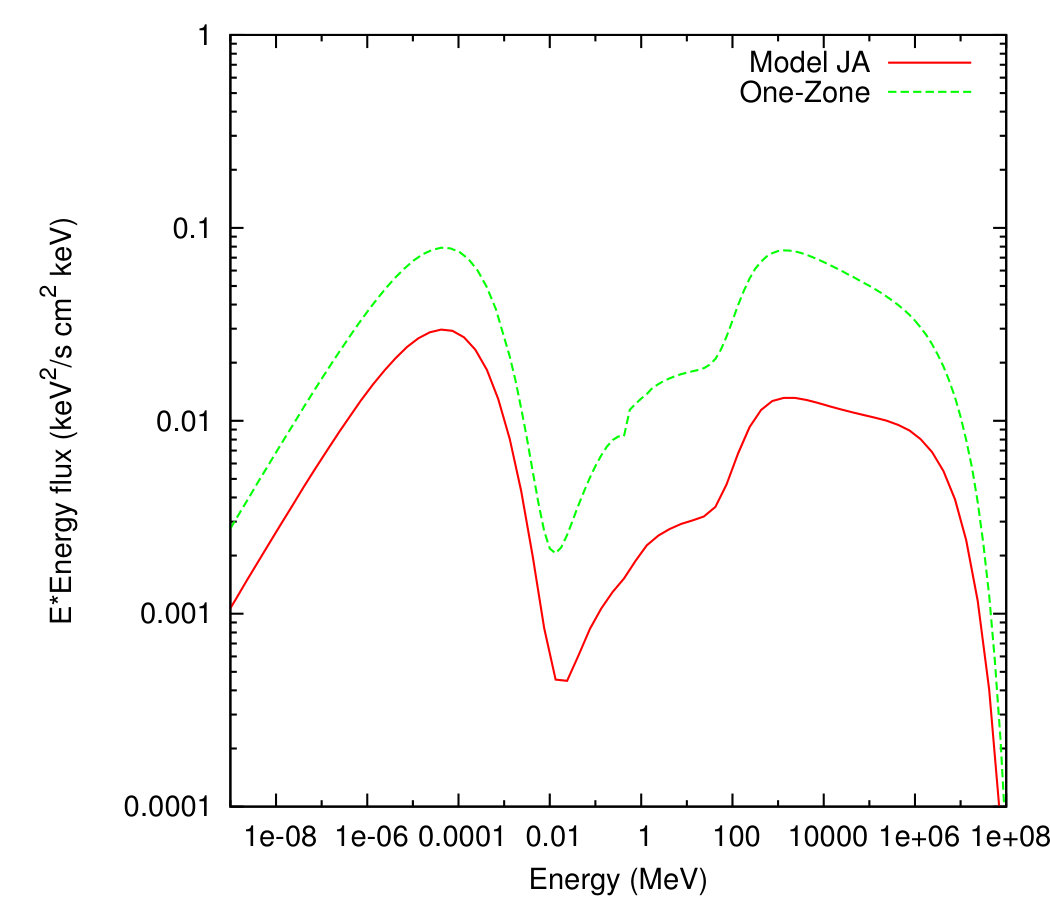 Figure 17