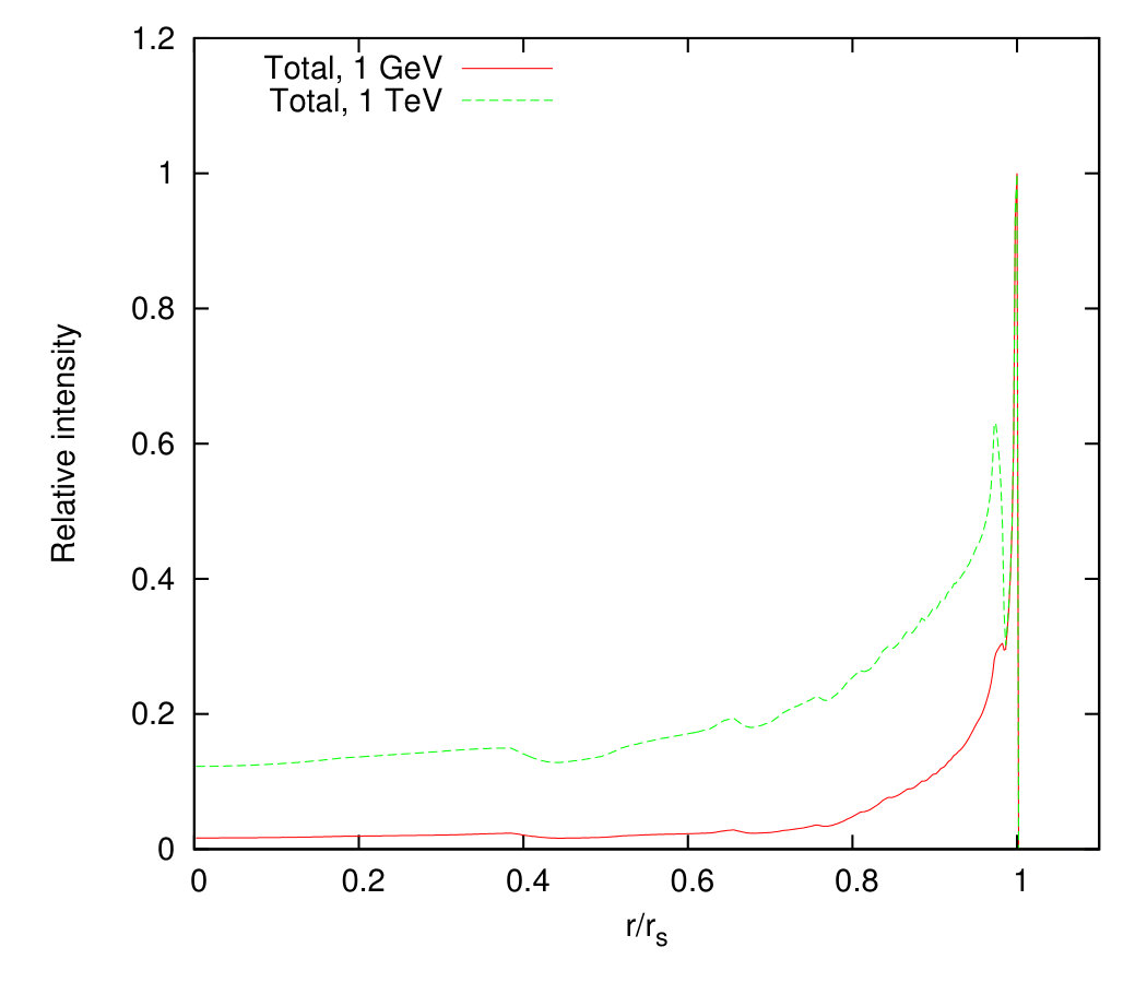 Figure 18
