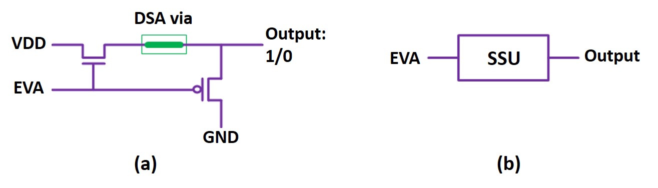 Figure 8