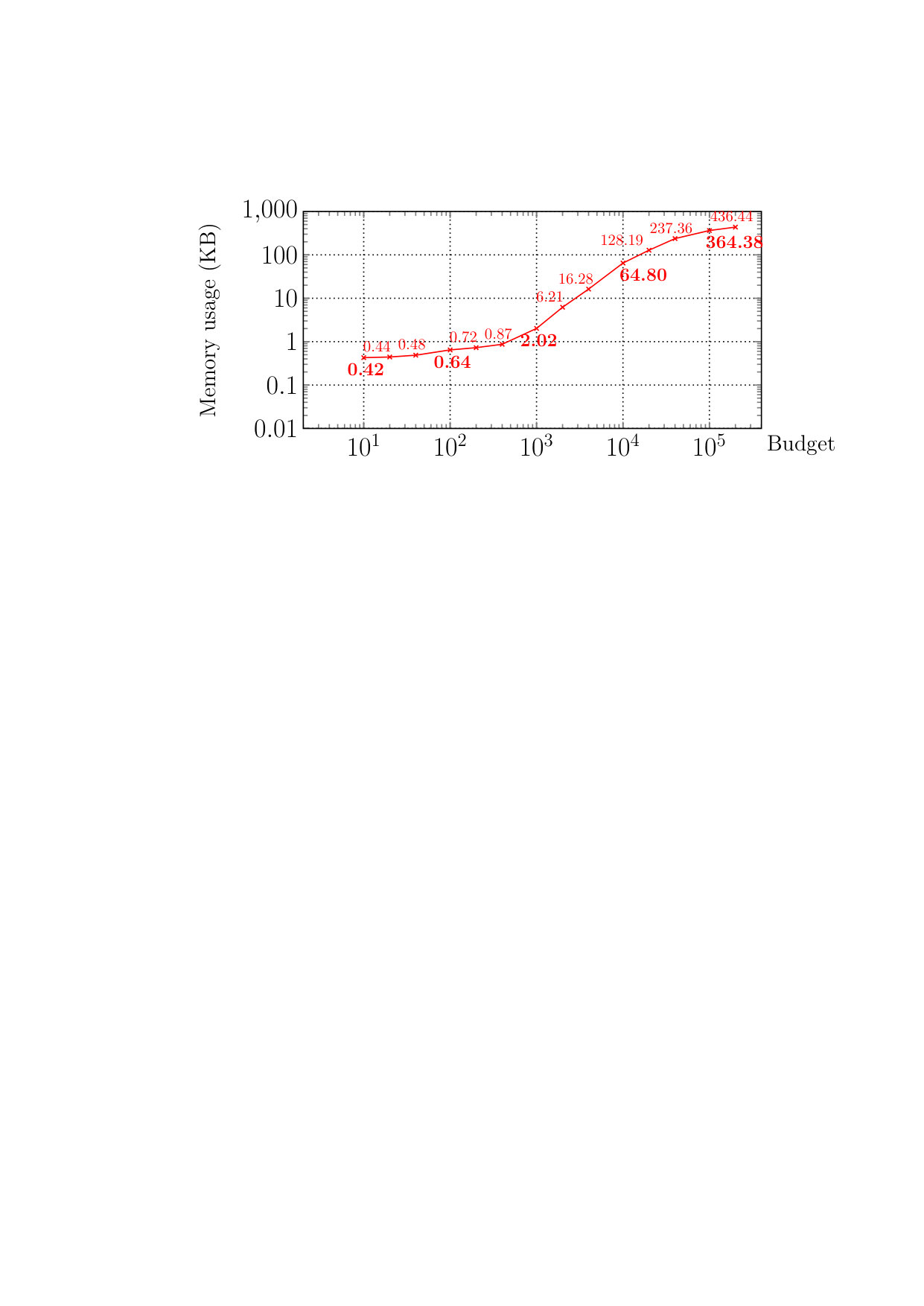 Figure 11