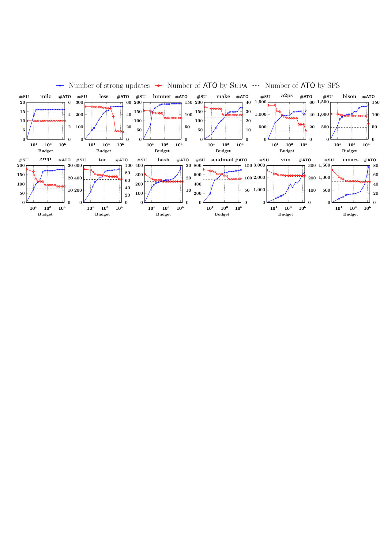 Figure 17