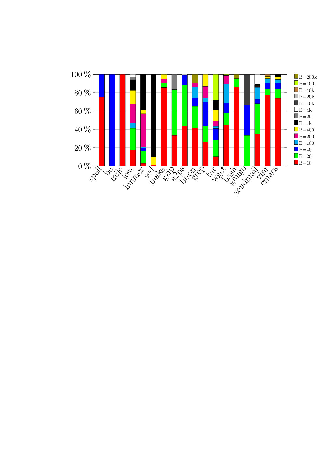 Figure 19