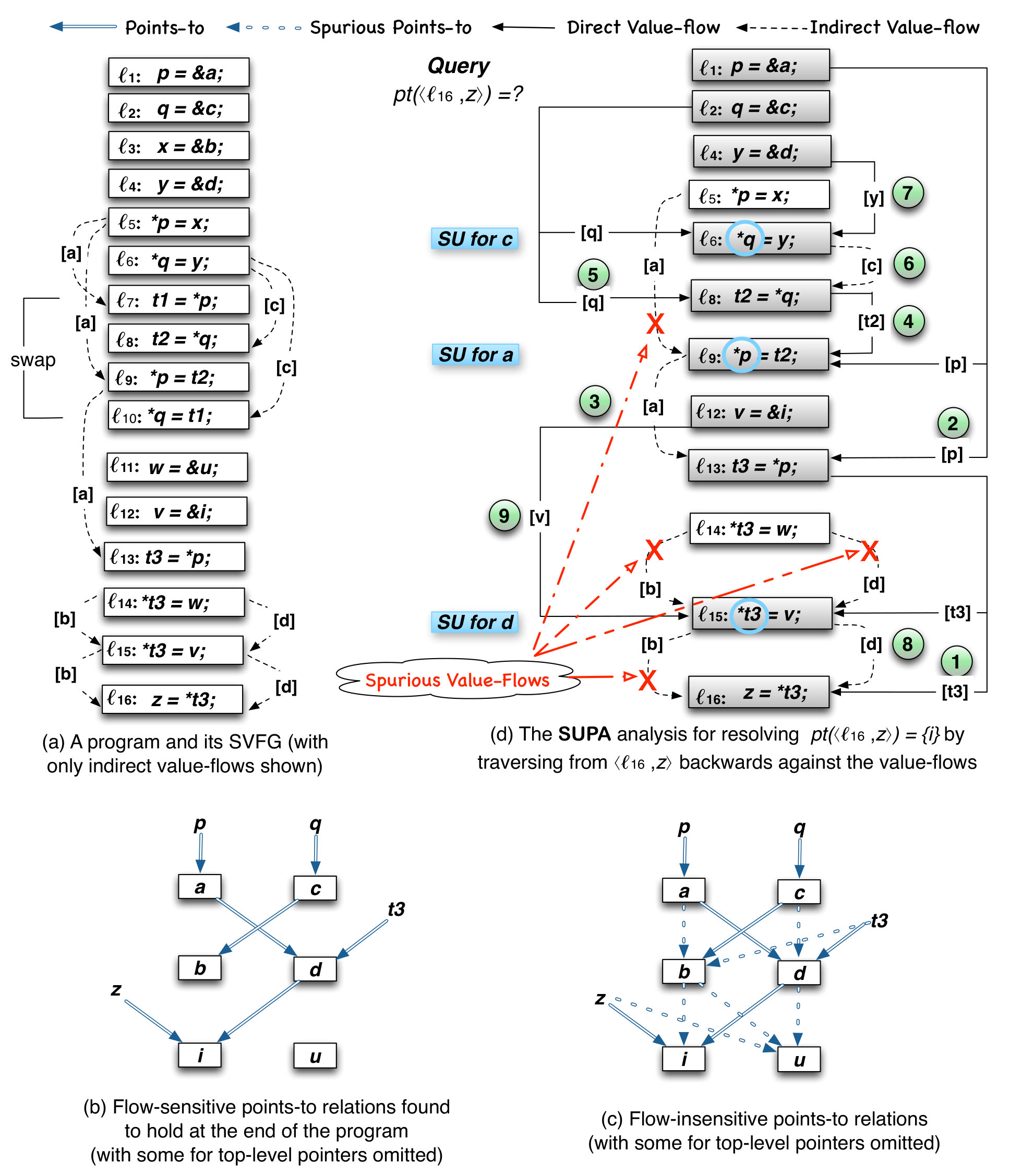 Figure 21