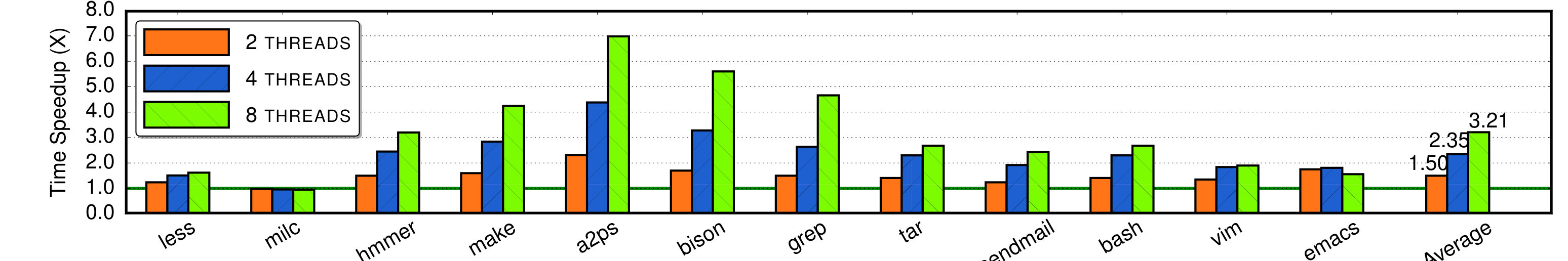 Figure 22
