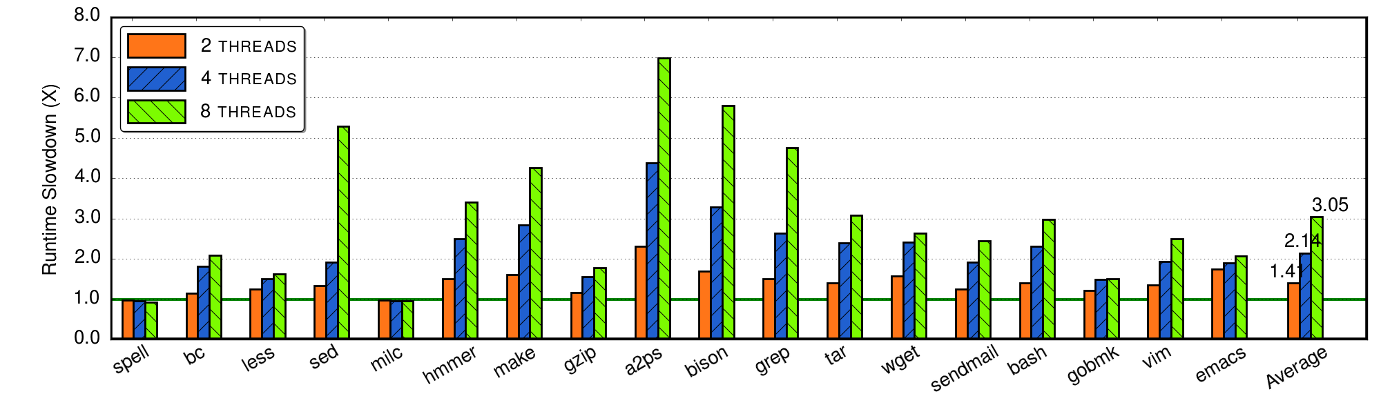 Figure 23