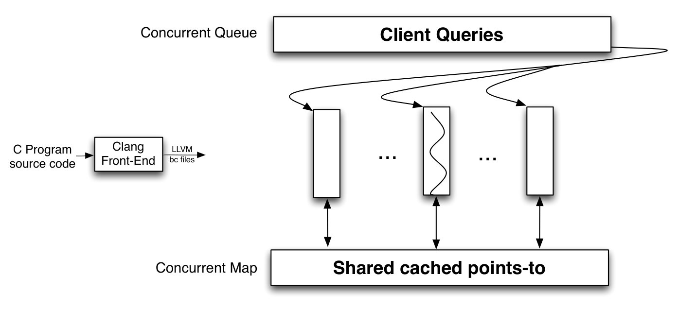 Figure 24